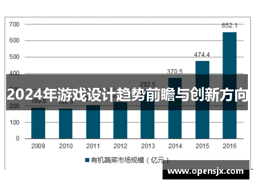 2024年游戏设计趋势前瞻与创新方向